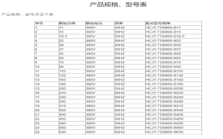 无感伺服驱动器产品规格型号表
